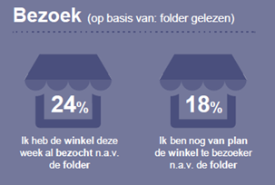 Warenhuisbranche folders stats